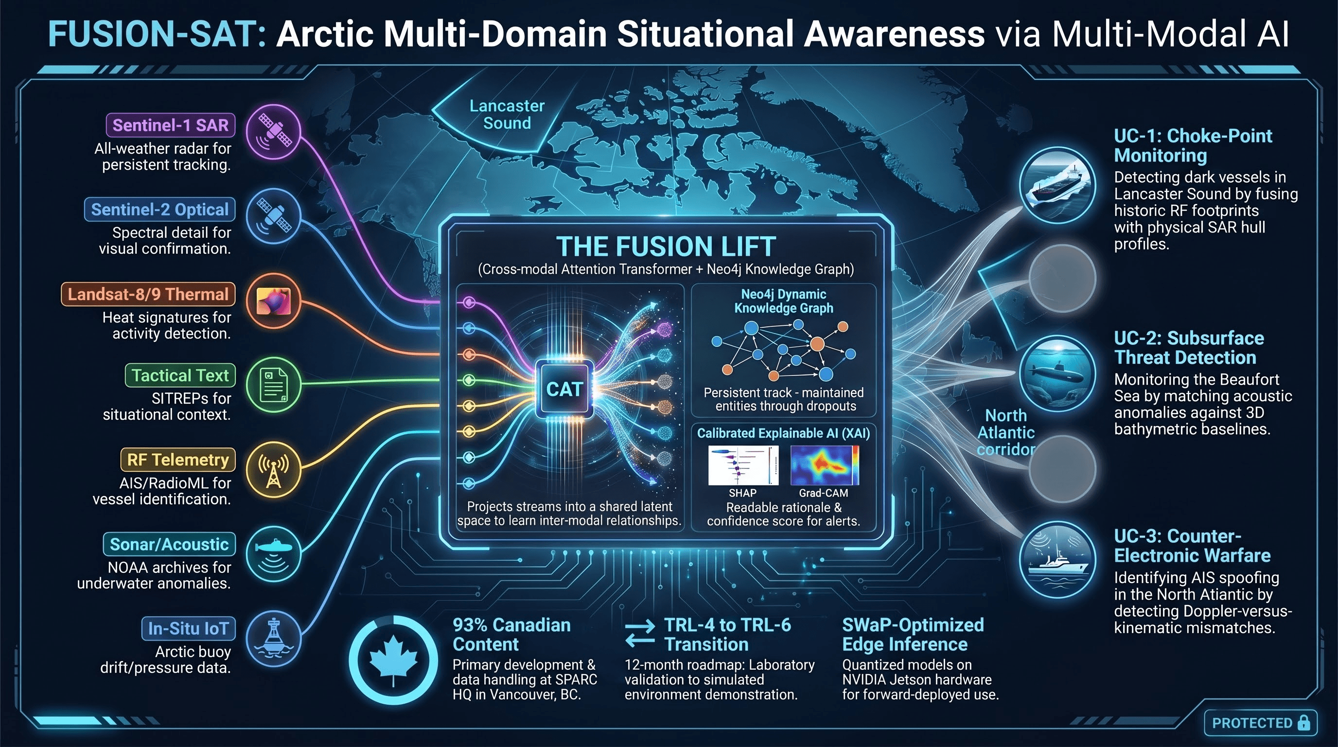 FUSION-SAT multi-domain situational awareness overview