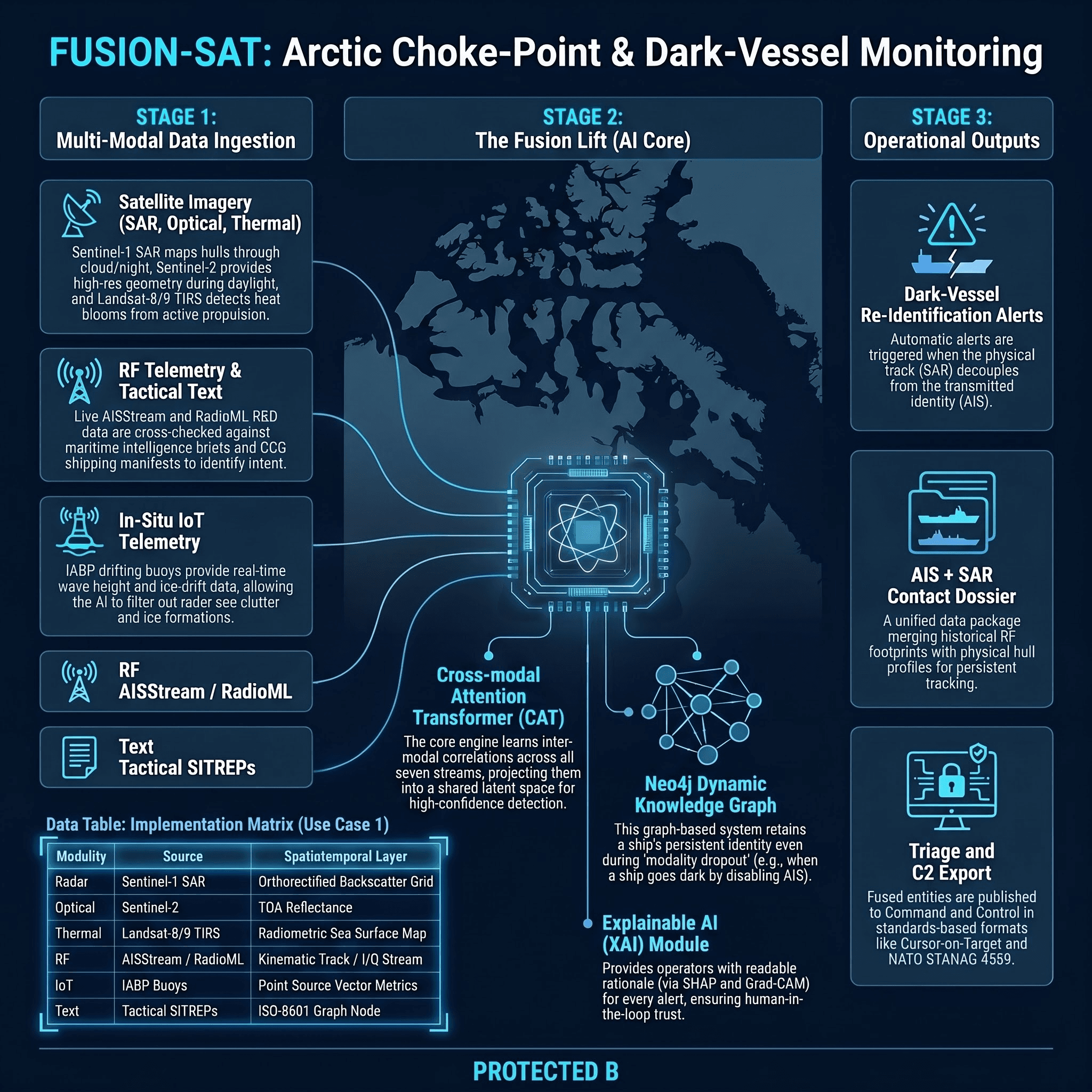 Dark Vessel Detection mission infographic